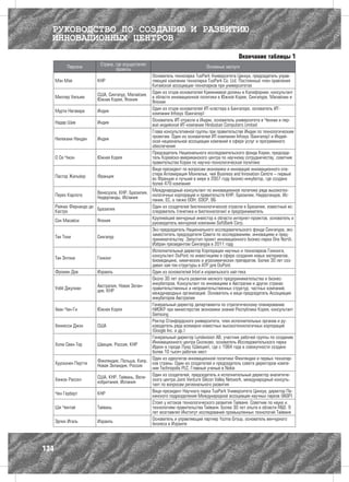 РУКОВОДСТВО ПО СОЗДАНИЮ И РАЗВИТИЮ
  ИННОВАЦИОННЫХ ЦЕНТРОВ
                                                                                                 Окончание таблицы 1
                            Страна, где осуществлял
            Персона                                                              Основные заслуги
                                    проекты
                                                   Основатель технопарка TusPark Университета Цинхуа, председатель управ-
      Мэн Мэй              КНР                     ляющей компании технопарка TusPark Co. Ltd. Постоянный член правления
                                                   Китайской ассоциации технопарков при университетах
                         США, Сингапур, Малайзия, Один из отцов-основателей Кремниевой долины в Калифорнии,Малайзии и
                                                                                                                  консультант
      Миллер Уильям                                в области инновационной политики в Южной Корее, Сингапуре,
                         Южная Корея, Япония       Японии
                                                   Один из отцов-основателей ИТ-кластера в Бангалоре, основатель ИТ-
      Мурти Нагавара     Индия                     компании Infosys (Бангалор)
                                                   Основатель ИТ-отрасли в Индии, основатель университета в Ченнаи и пер-
      Надар Шив          Индия                     вой индийской ИТ-компании Hindustan Computers Limited
                                                   Глава консультативной группы при правительстве Индии по технологическим
                                                   проектам. Один из основателей ИТ-компании Infosys (Бангалор) и Индий-
      Нилекани Нандан    Индия                     ской национальной ассоциации компаний в сфере услуг и программного
                                                   обеспечения
                                                   Председатель Национального исследовательского фонда Кореи, председа-
      О Се Чжон          Южная Корея               тель Корейско-американского центра по научному сотрудничеству, советник
                                                   правительства Кореи по научно-технологической политике
                                                   Вице-президент по вопросам экономики и инноваций инновационного кла-
                                                   стера Агломерация Монпелье, чей Business and Innovation Centre – первый
      Пастор Жильбер     Франция                   во Франции и лучший в мире в 2007 году бизнес-инкубатор, где создано
                                                   более 470 компаний
                         Венесуэла, КНР, Бразилия, Международный консультант по инновационной политике ряда высокотех-
      Перес Карлота                                нологичных корпораций и правительств КНР, Бразилии, Нидерландов, Ис-
                         Нидерланды, Испания       пании, ЕС, а также ООН, ОЭСР, ВБ
      Рейнах Фернандо ди Бразилия                  Один из создателей биотехнологической отрасли в Бразилии, известный ис-
      Кастро                                       следователь (генетика и биотехнологии) и предприниматель
                                                   Крупнейший венчурный инвестор в области интернет-проектов, основатель и
      Сон Масаёси        Япония                    руководитель венчурной компании SoftBank Corp.
                                                   Экс-председатель Национального исследовательского фонда Сингапура, экс-
                                                   заместитель председателя Совета по исследованиям, инновациям и пред-
      Тан Тони           Сингапур                  принимательству. Запустил проект инновационного бизнес-парка One North.
                                                   Избран президентом Сингапура в 2011 году
                                                   Исполнительный директор Корпорации научных и технопарков Гонконга,
                                                   консультант DuPont по инвестициям в сфере создания новых материалов,
      Тан Энтони         Гонконг                   биомедицине, химических и агрохимических препаратов. Более 30 лет соз-
                                                   давал хай-тек-структуры в АТР для DuPont
      Фроман Дов         Израиль                   Один из основателей Intel и израильского хай-тека
                                                   Около 30 лет опыта развития мелкого предпринимательства и бизнес-
                                                   инкубаторов. Консультант по инновациям в Австралии и других странах
                         Австралия, Новая Зелан-
      Уэбб Джулиан                                 правительственных и неправительственных структур, частных компаний,
                         дия, КНР                  международных организаций. Основатель и вице-председатель Ассоциации
                                                   инкубаторов Австралии
                                                   Генеральный директор департамента по стратегическому планированию
      Хван Чан-Ги        Южная Корея               НИОКР при министерстве экономики знаний Республики Корея, консультант
                                                   Samsung
                                                   Ректор Стэнфордского университета, член исполнительных органов и ру-
      Хеннесси Джон      США                       ководитель ряда всемирно известных высокотехнологичных корпораций
                                                   (Google Inc. и др.)
                                                   Генеральный директор Lundavision AB, участник рабочей группы по созданию
                                                   Инновационного центра Сколково, основатель Исследовательского парка
      Холм Свен-Тор      Швеция, Россия, КНР       Идеон в городе Лунд (Швеция), где с 1984 года в совокупности создано
                                                   более 10 тысяч рабочих мест
                         Финляндия, Польша, Кипр, Один из идеологов инновационной председатель совета директоров компа-
                                                                                       политики Финляндии и первых технопар-
      Хуусконен Пертти                             ков страны. Один из создателей и
                         Новая Зеландия, Россия    нии Technopolis PLC. Главный ученый в Nokia
                         США, КНР, Тайвань, Вели- Один из создателей, председатель и исполнительный директор аналитиче-
      Хэнкок Рассел                                ского центра Joint Venture Silicon Valley Network, международный консуль-
                         кобритания, Испания       тант по вопросам регионального развития
                                                   Вице-президент Научного парка TusPark Университета Цинхуа, директор Пе-
      Чен Герберт        КНР                       кинского подразделения Международной ассоциации научных парков (IASP)
                                                   Стоял у истоков технологического развития Тайваня. Советник по науке и
      Ши Чинтай          Тайвань                   технологиям правительства Тайваня. Более 30 лет опыта в области R&D. 9
                                                   лет возглавлял Институт исследований промышленных технологий Тайваня
                                                   Основатель и управляющий партнер Yozma Group, основатель венчурного
      Эрлих Игаль        Израиль                   бизнеса в Израиле




134
 
