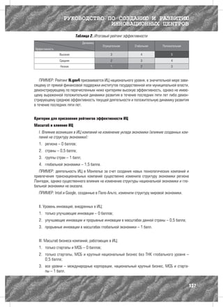 РУКОВОДСТВО ПО СОЗДАНИЮ И РАЗВИТИЮ
                               ИННОВАЦИОННЫХ ЦЕНТРОВ
                          Таблица 2. Итоговый рейтинг эффективности
                               Динамика
                                          Отрицательная    Стабильная      Положительная
Эффективность
                Высокая                        3               4                5

                Средняя                        2               3                4
                Низкая                         1               2                3



   ПРИМЕР: Рейтинг N.gov4 присваивается ИЦ национального уровня, в значительной мере зави-
сящему от прямой финансовой поддержки институтов государственной или муниципальной власти,
демонстрирующему по перечисленным ниже критериям высокую эффективность, однако не имею-
щему выраженной положительной динамики развития в течение последних пяти лет либо демон-
стрирующему среднюю эффективность текущей деятельности и положительную динамику развития
в течение последних пяти лет.


Критерии для присвоения рейтингов эффективности ИЦ
Масштаб и влияние ИЦ
  I. Влияние возникших в ИЦ компаний на изменение уклада экономики (влияние созданных ком-
  паний на структуру экономики):
  1.	 региона – 0 баллов;
  2.	 страны – 0,5 балла;
  3.	 группы стран – 1 балл;
  4.	 глобальной экономики – 1,5 балла.
   ПРИМЕР: деятельность ИЦ в Монпелье за счет создания новых технологических компаний и
привлечения транснациональных компаний существенно изменила структуру экономики региона
Лангедок, однако существенного влияния на изменение структуры национальной экономики и гло-
бальной экономики не оказала.
  ПРИМЕР: Intel и Google, созданные в Пало-Альто, изменили структуру мировой экономики.


  II. Уровень инноваций, внедренных в ИЦ:
  1.	 только улучшающие инновации – 0 баллов;
  2.	 улучшающие инновации и прорывные инновации в масштабах данной страны – 0,5 балла;
  3.	 прорывные инновации в масштабах глобальной экономики – 1 балл.


  III. Масштаб бизнеса компаний, работающих в ИЦ:
  1.	 только стартапы и МСБ – 0 баллов;
  2.	 только стартапы, МСБ и крупный национальный бизнес без ТНК глобального уровня –
      0,5 балла;
  3.	 все уровни – международные корпорации, национальный крупный бизнес, МСБ и старта-
      пы – 1 балл.


                                                                                           137
 