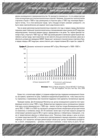 РУКОВОДСТВО ПО СОЗДАНИЮ И РАЗВИТИЮ
                               ИННОВАЦИОННЫХ ЦЕНТРОВ
держки инновационного предпринимательства. Не приходится сомневаться, что эта инфраструктура
стала катализатором роста высокотехнологичных отраслей. Например, большинство технологических
стартапов в Лунде в 1980-е годы размещались в открытом здесь в 1982 году технопарке Идеон –
просто потому, что в этом маленьком городе, треть площади которого занимает университет, это
было самое приспособленное для ведения такого рода бизнеса место.
   Тем не менее увеличение высокотехнологичных отраслей в эти годы в первую очередь обусловлено
подъемом новой глобальной технологической волны и возникновением новых рынков для ИТ-индустрии,
микроэлектроники, технологий передачи данных, фармацевтики и так далее. Так, первый финский тех-
нопарк в Оулу, открытый в 1982 году и до 1985 года размещавшийся в маленьком здании бывшей мас-
лобойни в центре города, просто физически не мог вместить большое количество компаний, равно как и
обеспечить условия для проведения НИОКР. Однако рост численности технологических стартапов в Оулу,
в первую очередь в ИКТ-индустрии, можно отметить уже в первой половине 80-х годов (см. график 4).

     График 4. Динамика численности компаний ИКТ в Оулу (Финляндия) в 1968–1990 гг.




                                    Источники: History of Nordic Computing // Second IFIP WG 9.7 Conference.
                                                     / Ed. John Impagliazzo, Timo Jarvi, Petri Paju. Turku, 2009



    Кроме того, в полной мере эффект от создания инфраструктуры поддержки инновационного бизне-
са, как правило, проявлялся не сразу. Требовался определенный временной лаг, чтобы новые институ-
ты «прижились» и применяемые ими технологии поддержки стали адекватны поставленным задачам.
   Приведем пример. Для Агломерации Монпелье как центра инновационного развития этап транс-
формации начался в конце 1980-х годов. Инфраструктура поддержки малых инновационных предпри-
ятий здесь начала формироваться с 1989 года – именно тогда был создан Инновационный бизнес-
центр (BIC). С 1988-го по 2000 год численность резидентов бизнес-инкубаторов центра практически
не изменялась и колебалась вокруг 20–25 компаний. Более ярко отсутствие прироста резидентов
иллюстрирует динамика выручки BIC от сдачи в аренду офисных и лабораторных помещений, а так-
же от предоставления офисных и лабораторных услуг. Поскольку ставки аренды и цены на услуги,
по словам представителей BIC, в течение всего рассматриваемого периода изменялись в пределах
инфляции, этот показатель наглядно демонстрирует объем услуг центра, потребляемых резидента-
ми, а значит, опосредованно, – динамику численности компаний, а также темпы их роста. На про-


                                                                                                                   21
 