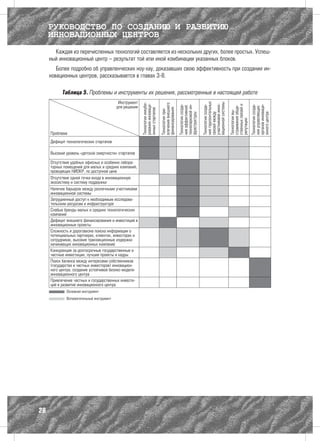 РУКОВОДСТВО ПО СОЗДАНИЮ И РАЗВИТИЮ
     ИННОВАЦИОННЫХ ЦЕНТРОВ
       Каждая из перечисленных технологий составляется из нескольких других, более простых. Успеш-
     ный инновационный центр – результат той или иной комбинации указанных блоков.
        Более подробно об управленческих ноу-хау, доказавших свою эффективность при создании ин-
     новационных центров, рассказывается в главах 3-8.

               Таблица 5. Проблемы и инструменты их решения, рассмотренные в настоящей работе
                                               Инструмент




                                                                                                                         ния горизонтальных


                                                                                                                         вационной системы
                                                            Технологии инкуби-




                                                                                 влечения внешнего




                                                                                                                         участниками инно-
                                                            рования инноваци-




                                                                                                                                              ственных связей и



                                                                                                                                                                  органов инноваци-
                                              для решения




                                                                                                     Технологии созда-




                                                                                                                         Технологии созда-




                                                                                                                                                                  Технологии созда-
                                                                                                     технопарковой ин-




                                                                                                                                              страивания обще-
                                                                                                     ния эффективной




                                                                                                                                                                  ния управляющих
                                                                                 финансирования
                                                            онных стартапов

                                                                                 Технологии при-




                                                                                                                                              Технологии вы-
                                                                                                                         связей между




                                                                                                                                                                  онного центра
                                                                                                     фраструктуры




                                                                                                                                              репутации
         Проблема
         Дефицит технологических стартапов

         Высокий уровень «детской смертности» стартапов

         Отсутствие удобных офисных и особенно лабора-
         торных помещений для малых и средних компаний,
         проводящих НИОКР, по доступной цене
         Отсутствие одной точки входа в инновационную
         экосистему и систему поддержки
         Наличие барьеров между различными участниками
         инновационной системы
         Затрудненный доступ к необходимым исследова-
         тельским ресурсам и инфраструктуре
         Слабые бренды малых и средних технологических
         компаний
         Дефицит внешнего финансирования и инвестиций в
         инновационные проекты
         Сложность и дороговизна поиска информации о
         потенциальных партнерах, клиентах, инвесторах и
         сотрудниках, высокие транзакционные издержки
         начинающих инновационных компаний
         Конкуренция за долгосрочные государственные и
         частные инвестиции, лучшие проекты и кадры
         Поиск баланса между интересами собственников
         (государства и частных инвесторов) инновацион-
         ного центра, создание устойчивой бизнес-модели
         инновационного центра
         Привлечение частных и государственных инвести-
         ций в развитие инновационного центра
     	           Основной инструмент
     	           Вспомогательный инструмент




28
 