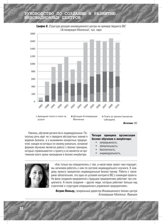 РУКОВОДСТВО ПО СОЗДАНИЮ И РАЗВИТИЮ
     ИННОВАЦИОННЫХ ЦЕНТРОВ
               График 8. Структура доходов инновационного центра на примере бюджета BIC
                                   (Агломерация Монпелье), тыс. евро




                                                                                        Источник: BIC



        Наконец, обучение должно быть индивидуальным. По-
     скольку речь идет не о передаче абстрактных знаний о      Четыре принципа организации
     ведении бизнеса, а о выживании конкретных предпри-        бизнес-обучения в инкубаторе:
     ятий, каждое из которых по-своему уникально, основной       •	 непрерывность;
     формой обучения является работа с бизнес-тренером,          •	 обязательность;
     который «привязывается» к проекту и не меняется на про-     •	 бесплатность;
     тяжении всего срока нахождения в бизнес-инкубаторе.         •	 индивидуальность.


                               «Как только мы определились с тем, в какой мере проект нам подходит,
                            мы начинаем работать с ним по системе индивидуального коучинга. К каж-
                            дому проекту прикреплен индивидуальный бизнес-тренер. Работа с трене-
                            рами обязательная, это одно из условий контракта BIC с командой проекта.
                            На фазе создания предприятия с будущим предприятием работают три спе-
                            циалиста. А после создания – другие люди, которые работают больше над
                            стратегией и структурой операционного управления предприятием».
                                Катрин Помьер, генеральный директор Инновационного бизнес-центра
                                                                 Агломерации Монпелье, Франция



32
 