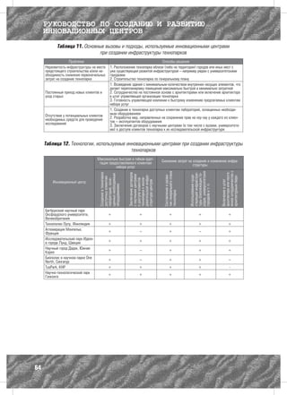 РУКОВОДСТВО ПО СОЗДАНИЮ И РАЗВИТИЮ
     ИННОВАЦИОННЫХ ЦЕНТРОВ
            Таблица 11. Основные вызовы и подходы, используемые инновационными центрами
                               при создании инфраструктуры технопарков
                    Проблема                                                     Способы решения
     Неразвитость инфраструктуры на месте       1. Расположение технопарка вблизи (либо на территории) городов или иных мест с
     предстоящего строительства и/или не-       уже существующей развитой инфраструктурой – например рядом с университетскими
     обходимость снижения первоначальных        городками
     затрат на создание технопарка              2. Строительство технопарка по генеральному плану
                                                1. Возведение зданий с минимальным количеством внутренних несущих элементов, что
                                                делает перепланировку помещений максимально быстрой и минимально затратной
     Постоянный приход новых клиентов и         2. Сотрудничество на постоянной основе с архитекторами или включение архитектора
     уход старых                                в штат управляющей организации технопарка
                                                3. Готовность управляющей компании к быстрому изменению предлагаемых клиентам
                                                набора услуг
                                                1. Создание в технопарке доступных клиентам лабораторий, оснащенных необходи-
                                                мым оборудованием
     Отсутствие у потенциальных клиентов        2. Разработка мер, направленных на сохранение прав на ноу-хау у каждого из клиен-
     необходимых средств для проведения         тов – эксплуатантов оборудования
     исследований                               3. Заключение договоров с научными центрами (в том числе с вузами, университета-
                                                ми) о доступе клиентов технопарка к их исследовательской инфраструктуре


     Таблица 12. Технологии, используемые инновационными центрами при создании инфраструктуры
                                            технопарков
                                    Максимально быстрая и гибкая адап-               Снижение затрат на создание и изменение инфра-
                                     тация предоставляемого клиентам                                    структуры
                                               набора услуг




                                                                                                                                        янное сотрудничество с
                                                                                                               родов, университетских
                                                                                      тие генерального плана




                                                                                                                                        архитектора или посто-
                                                                                                               ствующей инфраструк-
                                      Создание в технопарке




                                                              Заключение договоров




                                                                                                               туры близлежащих го-
                                      щенных необходимым




                                                                                      Составление и разви-




                                                                                                               Использование суще-
                                                              с научными центрами


                                                              довательской инфра-




                                                                                                                                        архитектурным бюро
                                      доступных клиентам




                                                              технопарка к иссле-
                                      лабораторий, осна-




                                                              о доступе клиентов




                                                                                                                                        Включение в штат
                                                              структуре центров




         Инновационный центр




                                                                                                               городков и т. п.
                                      оборудованием




                                                                                      технопарка




     Бегбрукский научный парк
     Оксфордского университета,               +                       +                       +                         +                       +
     Великобритания
     Технополис Оулу, Финляндия               +                       +                       +                         +                       +
     Агломерация Монпелье,                    +                        –                      +                         –                       +
     Франция
     Исследовательский парк Идеон             +                       +                       +                         +                       +
     в городе Лунд, Швеция
     Научный город Дэдок, Южная               +                        –                      +                         +                       +
     Корея
     Биополис в научном парке One             +                        –                      +                         +                        –
     North, Сингапур
     TusPark, КНР                             +                       +                       +                         +                         -
     Научно-технологический парк              +                       +                       +                         +                       +
     Гонконга




64
 