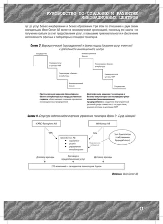 РУКОВОДСТВО ПО СОЗДАНИЮ И РАЗВИТИЮ
                              ИННОВАЦИОННЫХ ЦЕНТРОВ
луг до услуг бизнес-инкубирования и бизнес-образования. При этом по отношению к двум своим
совладельцам Ideon Center AB является некоммерческой организацией, поскольку его задача –не
получение прибыли за счет предоставления услуг, а повышение привлекательности и обеспечение
наполняемости офисных и лабораторных площадей технопарка.

    Схема 3. Бюрократический (распределение) и бизнес-подход (оказание услуг клиентам)
                          к деятельности инновационного центра




  Схема 4. Структура собственности и органов управления технопарка Идеон (г. Лунд, Швеция)




                                                                       Источник: Ideon Center AB




                                                                                                   77
 