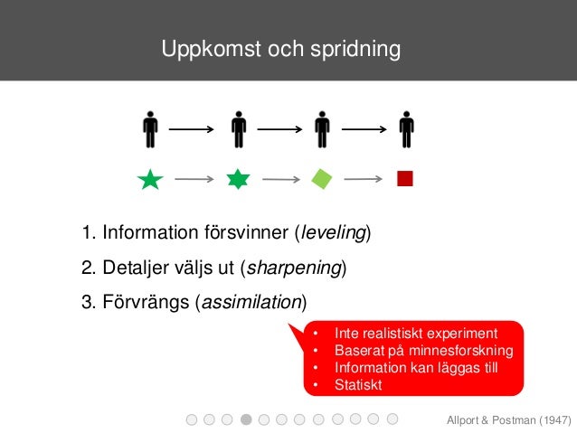 Vad är Assimilation Och Ackommodation