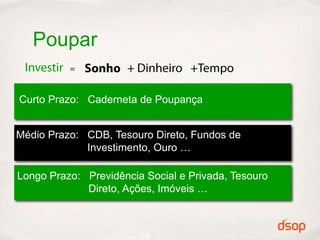 Poupar

Curto Prazo: Caderneta de Poupança


Médio Prazo: CDB, Tesouro Direto, Fundos de
             Investimento, Ouro …

Longo Prazo: Previdência Social e Privada, Tesouro
             Direto, Ações, Imóveis …
 