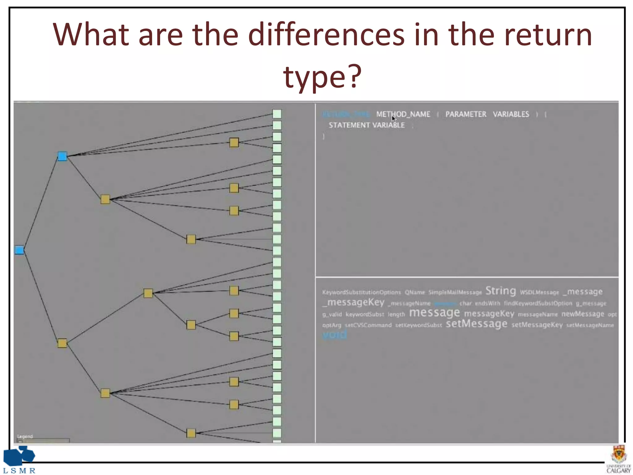 Compare and Contrast: Visual Exploration of Source Code Examples ...