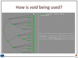 Compare and Contrast: Visual Exploration of Source Code Examples ...