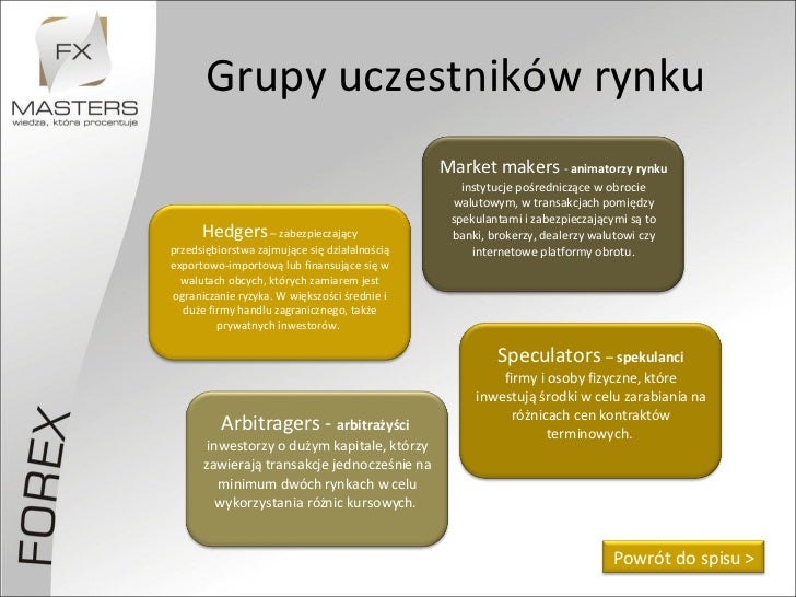Rynek walutowy forex