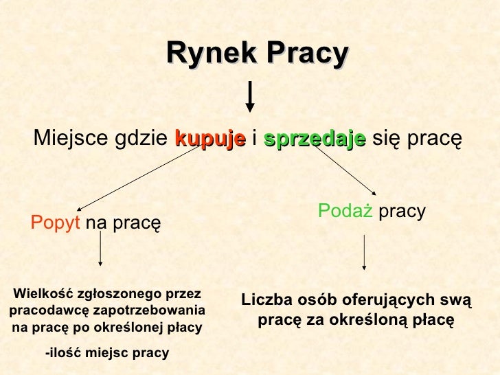 Rynek pracy