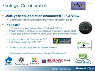 Strategic  Collaboration Multi-year collaboration announced 10/31/2006 Significant engineering investments on both sides The result : PHP codebase improvements on Windows Platform Improvements in FastCGI for IIS (included in Windows Server 2008) Stable, high-performance PHP production environment for Windows Improvements in IIS 7 support for PHP SQL Server Native driver to PHP  Windows Azure component in Zend Framework C ollaborating on the open source SimpleCloud project,  #  