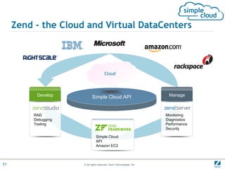 Zend - the Cloud and Virtual DataCenters Simple Cloud API Cloud Develop RAD Debugging Testing Manage Monitoring Diagnostics Performance Security Simple Cloud API Amazon EC2 