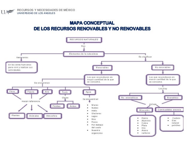 Los recursos naturales