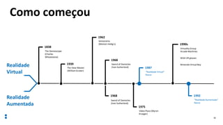 11
Como começou
1968
Sword of Damocles
(Ivan Sutherland)
The View-Master
(William Gruber)
1939
1975
Video Place (Myron
Krueger)
Sword of Damocles
(Ivan Sutherland)
1968
1992
“Realidade Aumentada”
Nasce
“Realidade Virtual”
Nasce
1987
The Stereoscope
(Charles
Wheatstone)
1838
Realidade
Virtual
Realidade
Aumentada
Sensorama
(Morton Heilig’s)
1962
Virtuality Group
Arcade Machines
SEGA VR glasses
Nintendo Virtual Boy
1990s
 