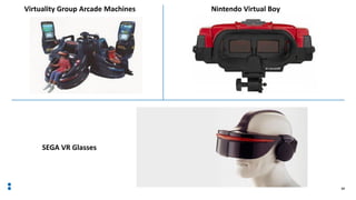 14
Virtuality Group Arcade Machines
SEGA VR Glasses
Nintendo Virtual Boy
 