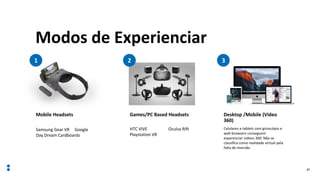 Modos de Experienciar
17
Mobile Headsets
Samsung Gear VR Google
Day Dream Cardboards
Games/PC Based Headsets
HTC VIVE Oculus Rift
Playstation VR
Desktop /Mobile (Video
360)
Celulares e tablets com giroscópio e
web browsers conseguem
experenciar videos 360. Não se
classifica como realidade virtual pela
falta de imersão.
1 2 3
 