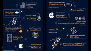 21
Wikitude 2016 AR Market Year Review
 