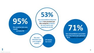 34
Green Light VR US study June 2016
95%Dos usuários tem uma
reação muito positiva
ao testar RV
53%Dos consumidores disseram
que é mais provável que
eles comprem produtos
de uma marca com
experiência em RV
CTR Médio
De 4.51%
35x mais
interativo que
uma imagem
estática
71%Dos consumidores concordam
Que uma marca que patrocina
RV é moderna e inovadora
 