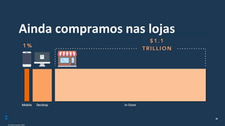 Ainda compramos nas lojas
38
US census bureau 2016
 