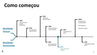 9
Como começou
1968
Sword of Damocles
(Ivan Sutherland)
The View-Master
(William Gruber)
1939
1975
Video Place (Myron
Krueger)
Sword of Damocles
(Ivan Sutherland)
1968
1992
“Realidade Aumentada”
Nasce
“Realidade Virtual”
Nasce
1987
The Stereoscope
(Charles
Wheatstone)
1838
Realidade
Virtual
Realidade
Aumentada
Sensorama
(Morton Heilig’s)
1962
Virtuality Group
Arcade Machines
SEGA VR glasses
Nintendo Virtual Boy
1990s
 