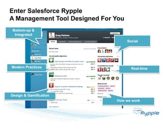 Enter Salesforce Rypple
A Management Tool Designed For You
Bottom-up &
 Integrated
                                     So...
