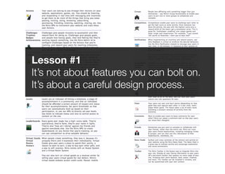 Lesson #1
It’s not about features you can bolt on.
It’s about a careful design process.
 