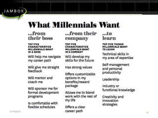 10/18/1012www.futureworkplace.com