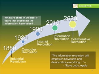 Social Web2020What are shifts in the next 11 years that accelerate the Information Revolution?201019901980Information RevolutionCollaborative RevolutionInternet Revolution1880Computer Revolution“The information revolution will empower individuals and democratize everything…” –                    - Steve Jobs, AppleIndustrial Revolution13