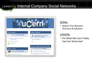 Internal Company Social NetworksuCernGOAL: Reduce Time Between Discovery & AdoptionVISION: “ Put What We Learn Today Into Use Tomorrow” 