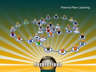 Peer-to-Peer Learning25