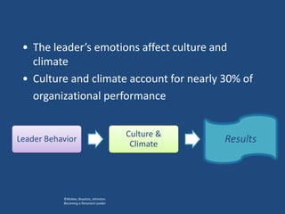 • The leader’s emotions affect culture and
   climate
 • Culture and climate account for nearly 30% of
   organizational performance


                                         Culture &
Leader Behavior
                                          Climate    Results




           ©McKee, Boyatzis, Johnston.
           Becoming a Resonant Leader
 