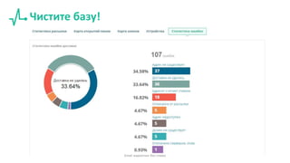 Чистите базу!
Email маркетинг без спама
 