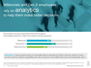©2015 IBM Corporation12
100%
100%
100%
rely on analytics
to help them make better decisions
53%
Generation X
Baby Boomers
...