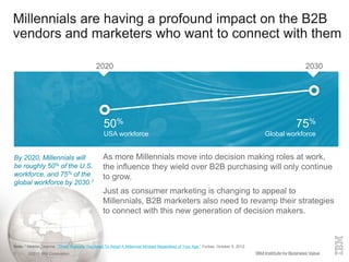 ©2015 IBM Corporation3 ©2015 IBM Corporation3
Millennials are having a profound impact on the B2B
vendors and marketers wh...
