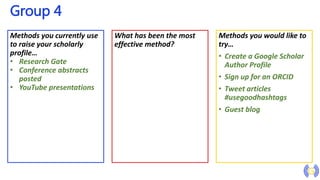 Group 4
Methods you currently use
to raise your scholarly
profile…
• Research Gate
• Conference abstracts
posted
• YouTube presentations
What has been the most
effective method?
Methods you would like to
try…
• Create a Google Scholar
Author Profile
• Sign up for an ORCID
• Tweet articles
#usegoodhashtags
• Guest blog
 