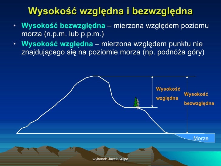 Rysunek Rzezby Powierzchni