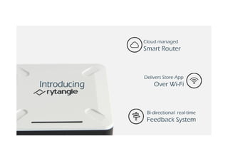Delivers Store App
Over Wi-Fi
Cloud managed
Smart Router
Delivers Store App
Over Wi-Fi
Bi-directional real-time
Feedback System
 