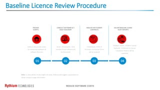 Baseline Licence Review Procedure
REDUCE SOFTWARE COSTS
PROVIDE
SCRIPTS
Rythium will provide scripts
for conducting hardware &
software discovery
CONDUCT SOFTWARE & IT
ASSET DISCOVERY
Server, Virtualization, OS &
Installed Oracle Software will
be discovered
ANALYZE ENTITLEMENT
CONTRACTS
Entitlements, Proof of
Purchase, Contractual Terms
will be analyzed
DELIVER BASELINE LICENSE
AUDIT REPORTS
Hardware Assets, Software License
Deployed, Entitlement & License
Compliance Reports will be
submitted
01 02 03 04
Note: In cases where scripts might not work, Rythium will suggest a procedure to
obtain product usage information
 