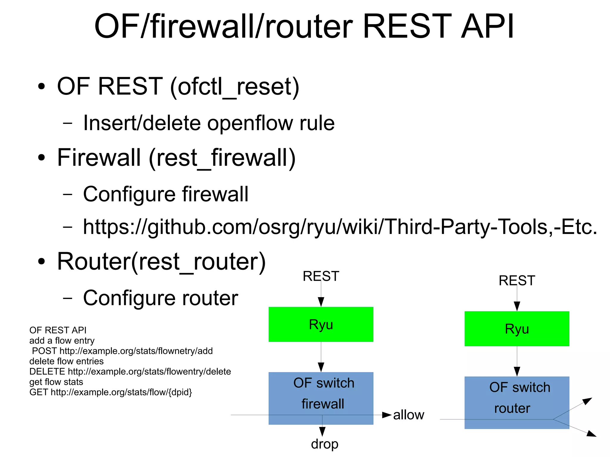 OF/firewall/router REST API
● OF REST (ofctl_reset)
– Insert/delete openflow rule
● Firewall (rest_firewall)
– Configure firewall
– https://github.com/osrg/ryu/wiki/Third-Party-Tools,-Etc.
● Router(rest_router)
– Configure router
Ryu
REST
OF REST API
add a flow entry
POST http://example.org/stats/flownetry/add
delete flow entries
DELETE http://example.org/stats/flowentry/delete
get flow stats
GET http://example.org/stats/flow/{dpid}
allow
drop
firewall
OF switch
Ryu
REST
OF switch
router
 