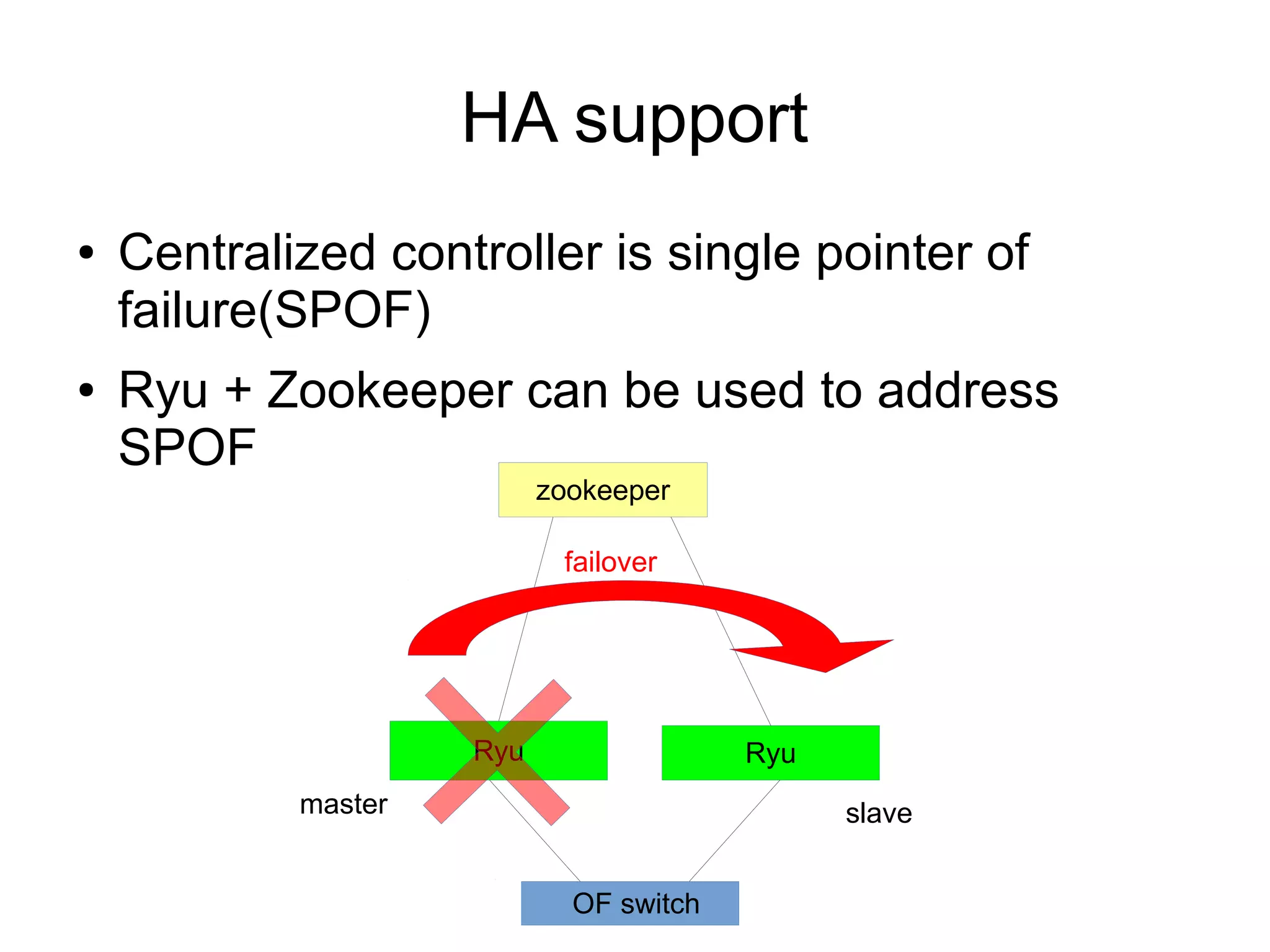 HA support
● Centralized controller is single pointer of
failure(SPOF)
● Ryu + Zookeeper can be used to address
SPOF
Ryu Ryu
zookeeper
OF switch
master slave
failover
 