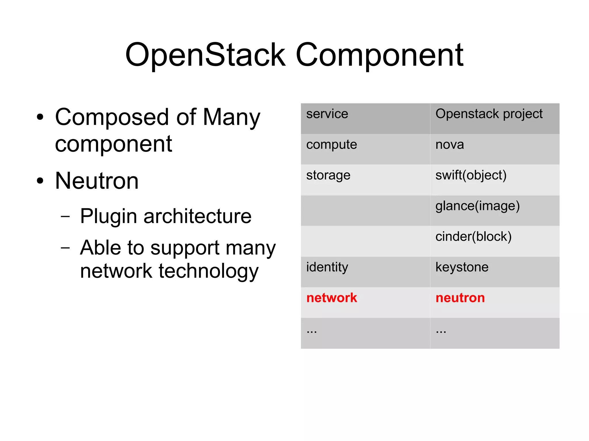 OpenStack Component
● Composed of Many
component
● Neutron
– Plugin architecture
– Able to support many
network technology
service Openstack project
compute nova
storage swift(object)
glance(image)
cinder(block)
identity keystone
network neutron
... ...
 
