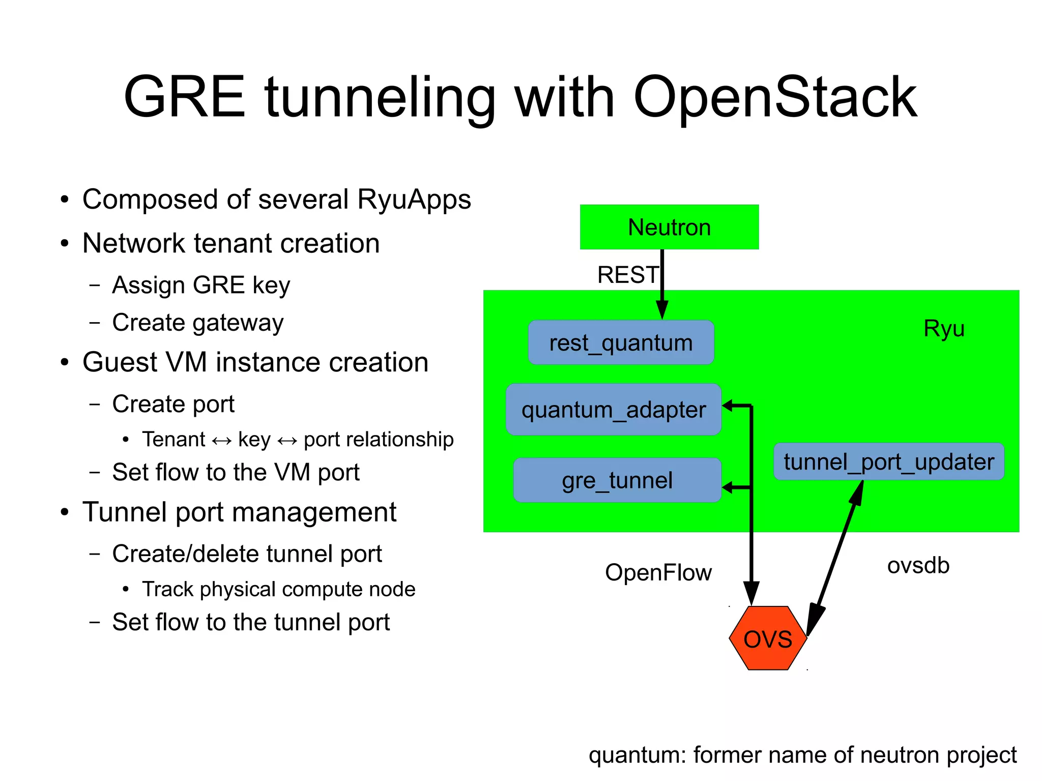 GRE tunneling with OpenStack
● Composed of several RyuApps
● Network tenant creation
– Assign GRE key
– Create gateway
● Guest VM instance creation
– Create port
● Tenant ↔ key ↔ port relationship
– Set flow to the VM port
● Tunnel port management
– Create/delete tunnel port
● Track physical compute node
– Set flow to the tunnel port
rest_quantum
gre_tunnel
tunnel_port_updater
quantum_adapter
REST
OVS
ovsdbOpenFlow
Neutron
Ryu
quantum: former name of neutron project
 
