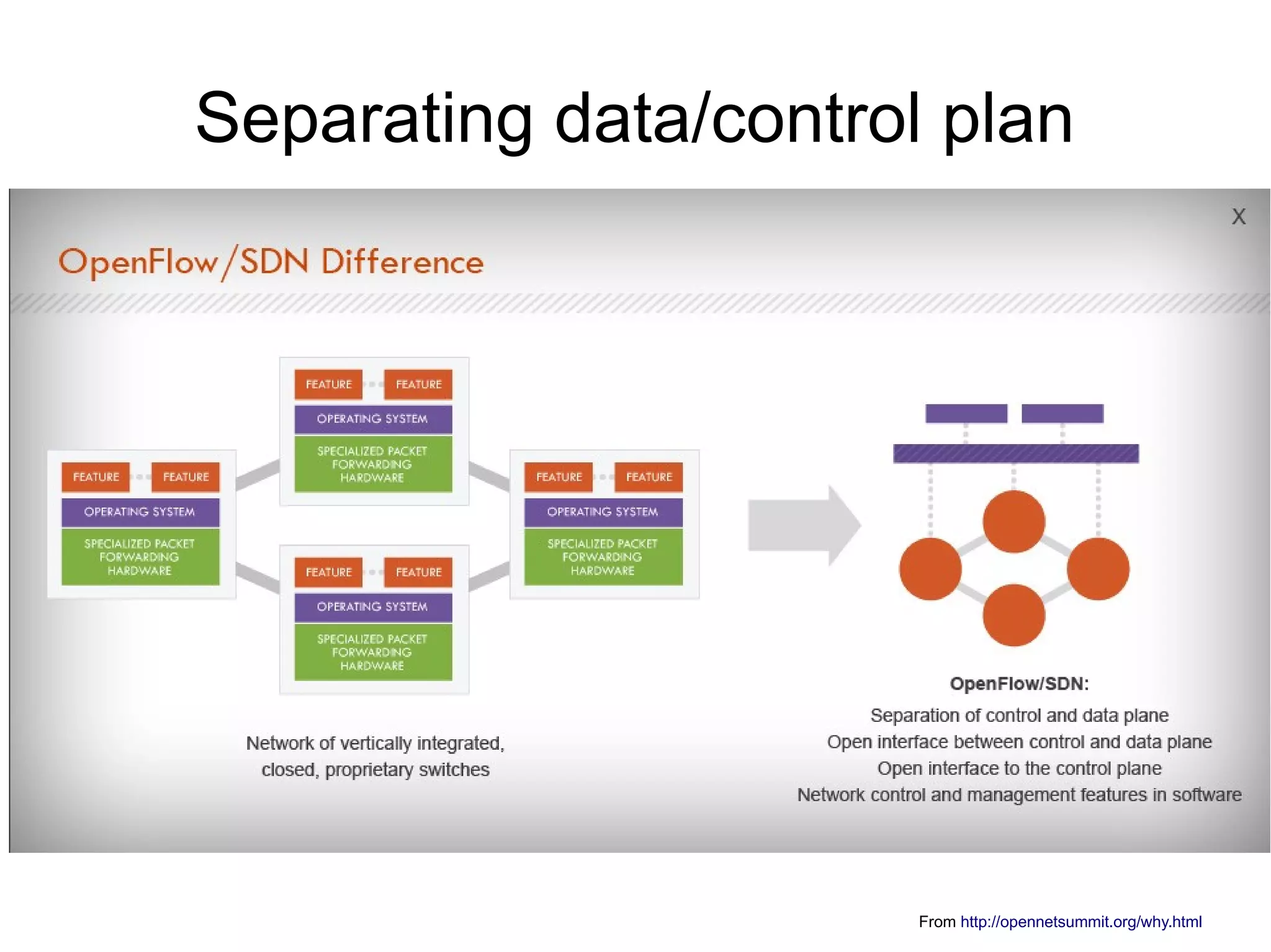 From http://opennetsummit.org/why.html
Separating data/control plan
 