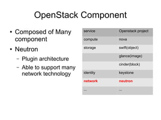 Ryu sdn framework | PDF