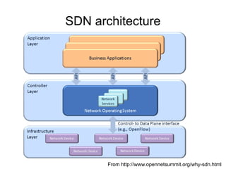 Sdn Ryu Manager Ryu sdn framework | PDF