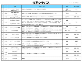 後期シラバス                                           as of 2013/03/31


                  内容                                 目的と狙い                            形式            担当講師

              オリエンテーション                                                               講義
16   10/10                   後期の講義目的を説明するとともに、前期の振り返りを行う。                                             和波
               前期のふりかえり                                                            ディスカッション
               問題・課題の抽出
17   10/17                   各自で持ち寄った問題、課題の発表とチーム分け。Startup Weekend初日のイメージ。           発表会             ALL
                チーム分け
               ソリューション
18   10/24                   前回決定した問題・課題に対するソリューションのブレーンストーミングを行う。                   ブレスト           田場・池村
              ブレーンストーミング

                             “Lean Diagram”を利用しながら、単なるソリューションとビジネスモデルの違いを学ぶ。アイディ
19            ビジネスモデル基礎①                                                              講義
                             アが生まれてから、それがやがてビジネスへと進化していく過程を理解し、イノベーションは、利用
     10/31                                                                                            和波
                             者から理解されるプロポジションによって浸透することを体験する。1回めは座学で学び、2回め
20            ビジネスモデル基礎②     は”Lean Diagram”をブレストで演習し、発表する。
                                                                                    ブレスト・演習

                             事業案をプレゼンテーションと事業計画書にまとめる意味を学習する。それぞれの目的の違いを理解            講義
21   11/14   プレゼンテーション基礎                                                                              和波
                             するとともに、与えられたテーマによるプレゼンテーションの演習を行う。                    プレゼンテーション
                             事業案をプレゼンテーションと事業計画書にまとめる意味を学習する。それぞれの目的の違いを理解
22   11/21     事業計画書基礎                                                               講義・演習            池村
                             するとともに、与えられたテーマによるプレゼンテーションの演習を行う。

                             座学中心で固まってきた「右脳」を再度揺り動かすためのゲームストーミングを開催する。なにかし
23   11/28    ゲームストーミング                                                              ブレスト           田場・池村
                             らビジネスに繋がりそうなテーマは提供する。


24   12/5     ベンチャーの法人化      ベンチャー企業を創業する際の法人化や個人事業について学習する。                          講義             調整中


25   12/12    ベンチャーファイナンス    イノベーションを興すために必要な資金調達手段について学習する。                          講義             調整中

                             世界中のアントレプレナーシップを持った学生と、Skypeを通じたディスカッションを開催する。ア
26   12/19   世界のイノベーティブな学生                                                            演習              ALL
                             メリカ、アジアの3カ国ぐらいで同時中継ができれば！

               演習キックオフ       以降は発表会に向かってチームによる作業に移るが、その前にもう一度だけブレーンストーミングに
27   12/26                                                                           ブレスト           田場・池村
              ゲームストーミング      よる「否定しない」ことの大切さを振り返る。


28              実地演習①                                                                 演習            田場・池村
     12/27
       -                     後期スタート時に組んだチームによるビジネスモデル検証
     1/24
29              実地演習②                                                                 演習            田場・池村


30   1/25       演習発表会        発表会！                                                     発表会             ALL
 