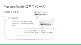 JSONで記述する。
[
“テスト内容の説明”,
{
“description”: “テストの細かい説明”,
“prerequisite”:[フロー登録などの内容],
“tests”:
[
{
“ingress”:[DUTに送るパケットの内容],
“egress”:[DUTから送られてくるべきパケットの内容]
}
]
}
]
Ryu certificationのテストケース
{ … }, { … } と
複数記述できる
{ … }, { … } と
複数記述できる
 