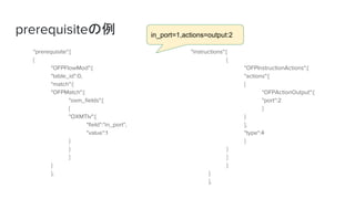 prerequisiteの例
"prerequisite":[
{
"OFPFlowMod":{
"table_id":0,
"match":{
"OFPMatch":{
"oxm_fields":[
{
"OXMTlv":{
"field":"in_port",
"value":1
}
}
]
}
},
"instructions":[
{
"OFPInstructionActions":{
"actions":[
{
"OFPActionOutput":{
"port":2
}
}
],
"type":4
}
}
]
}
}
],
in_port=1,actions=output:2
 