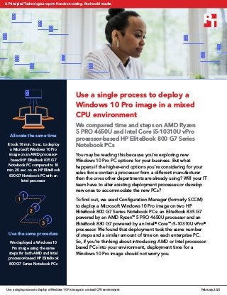 Use a single process to deploy a
Windows 10 Pro image in a mixed
CPU environment
We compared time and steps on AMD Ryzen
5 PRO 4650U and Intel Core i5-10310U vPro
processor-based HP EliteBook 800 G7 Series
Notebook PCs
You may be reading this because you’re exploring new
Windows 10 Pro PC options for your business. But what
happens if the higher-end options you’re considering for your
sales force contain a processor from a different manufacturer
than the ones other departments are already using? Will your IT
team have to alter existing deployment processes or develop
new ones to accommodate the new PCs?
To find out, we used Configuration Manager (formerly SCCM)
to deploy a Microsoft Windows 10 Pro image on two HP
EliteBook 800 G7 Series Notebook PCs: an EliteBook 835 G7
powered by an AMD Ryzen™
5 PRO 4650U processor and an
EliteBook 830 G7 powered by an Intel®
Core™
i5-10310U vPro®
processor. We found that deployment took the same number
of steps and a similar amount of time on each enterprise PC.
So, if you’re thinking about introducing AMD or Intel processor-
based PCs into your environment, deployment time for a
Windows 10 Pro image should not worry you.
Allocate the same time
It took 18 min. 3 sec. to deploy
a Microsoft Windows 10 Pro
image on an AMD processor-
based HP EliteBook 835 G7
Notebook PC compared to 18
min. 20 sec. on an HP EliteBook
830 G7 Notebook PC with an
Intel processor
Use the same procedure
We deployed a Windows 10
Pro image using the same
steps for both AMD and Intel
processor-based HP EliteBook
800 G7 Series Notebook PCs
Use a single process to deploy a Windows 10 Pro image in a mixed CPU environment February 2021
A Principled Technologies report: Hands-on testing. Real-world results.
 