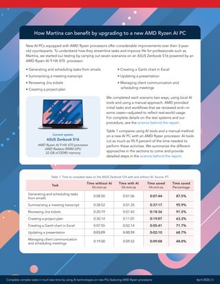 Processor Intense Tasks Complete complex tasks in much less time by using AI technologies on ...