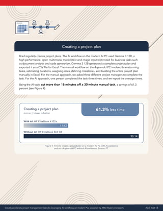 Greatly accelerate project management tasks by leveraging AI workflows ...